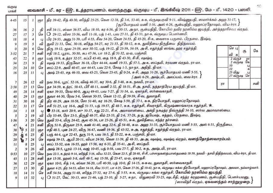 Panchangam